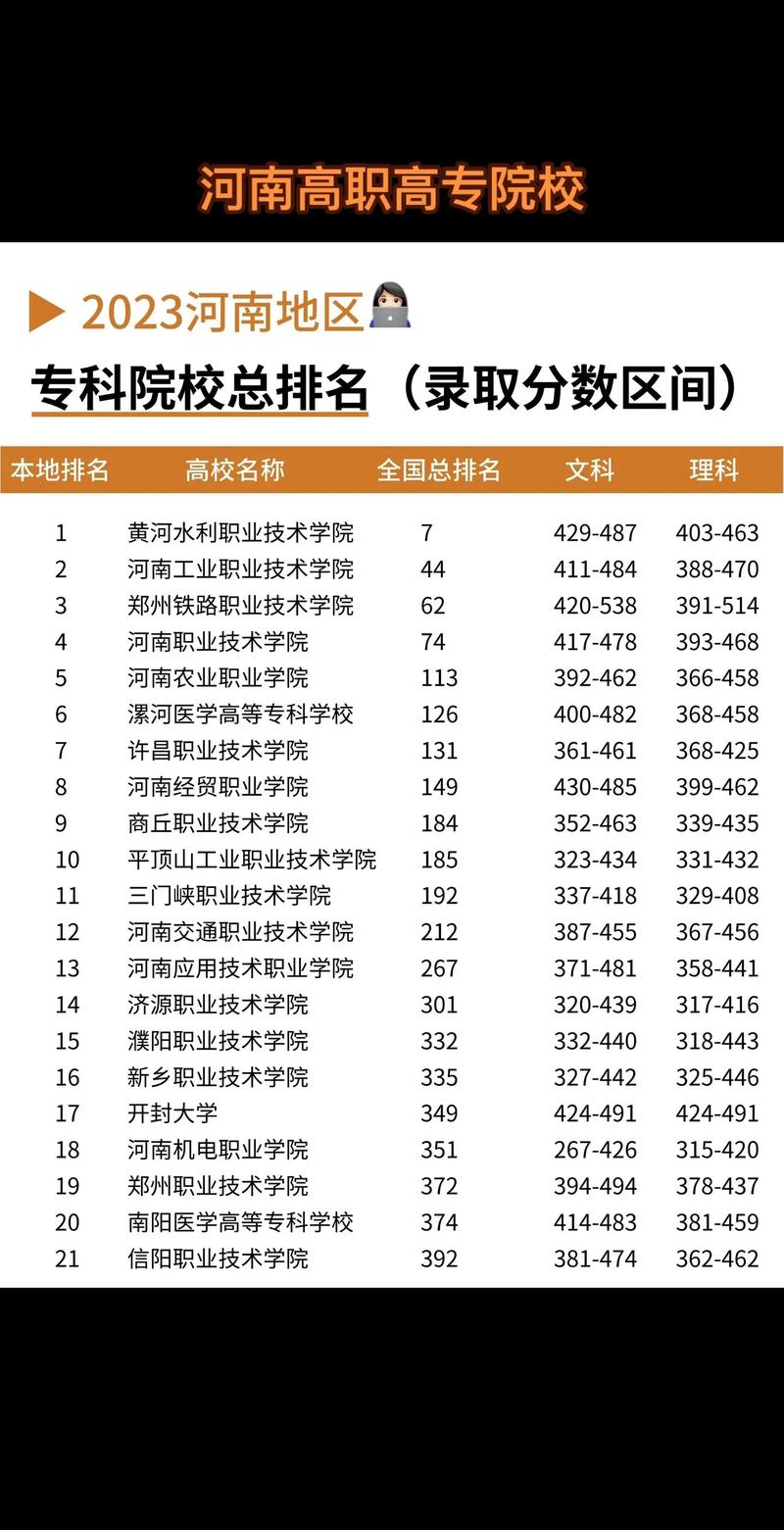 2024年河南本科二批院校排名-圖1
