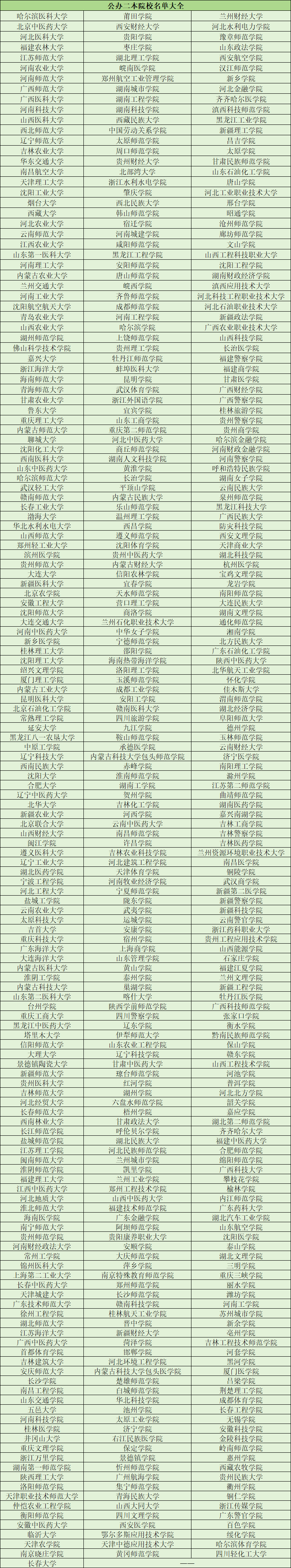 二本工科類大學(xué)排名-圖1