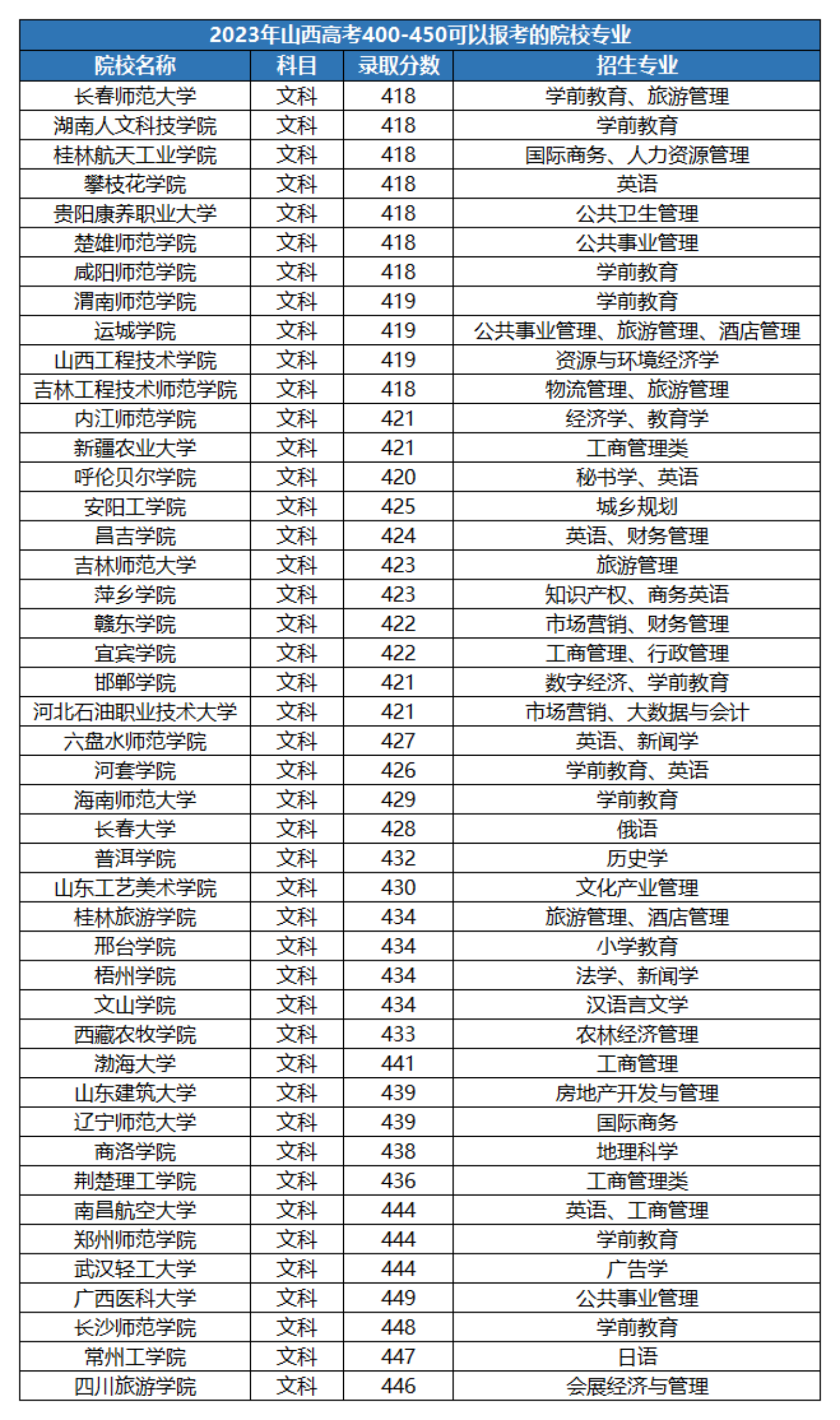400分師范大學(xué)二本公辦-圖1