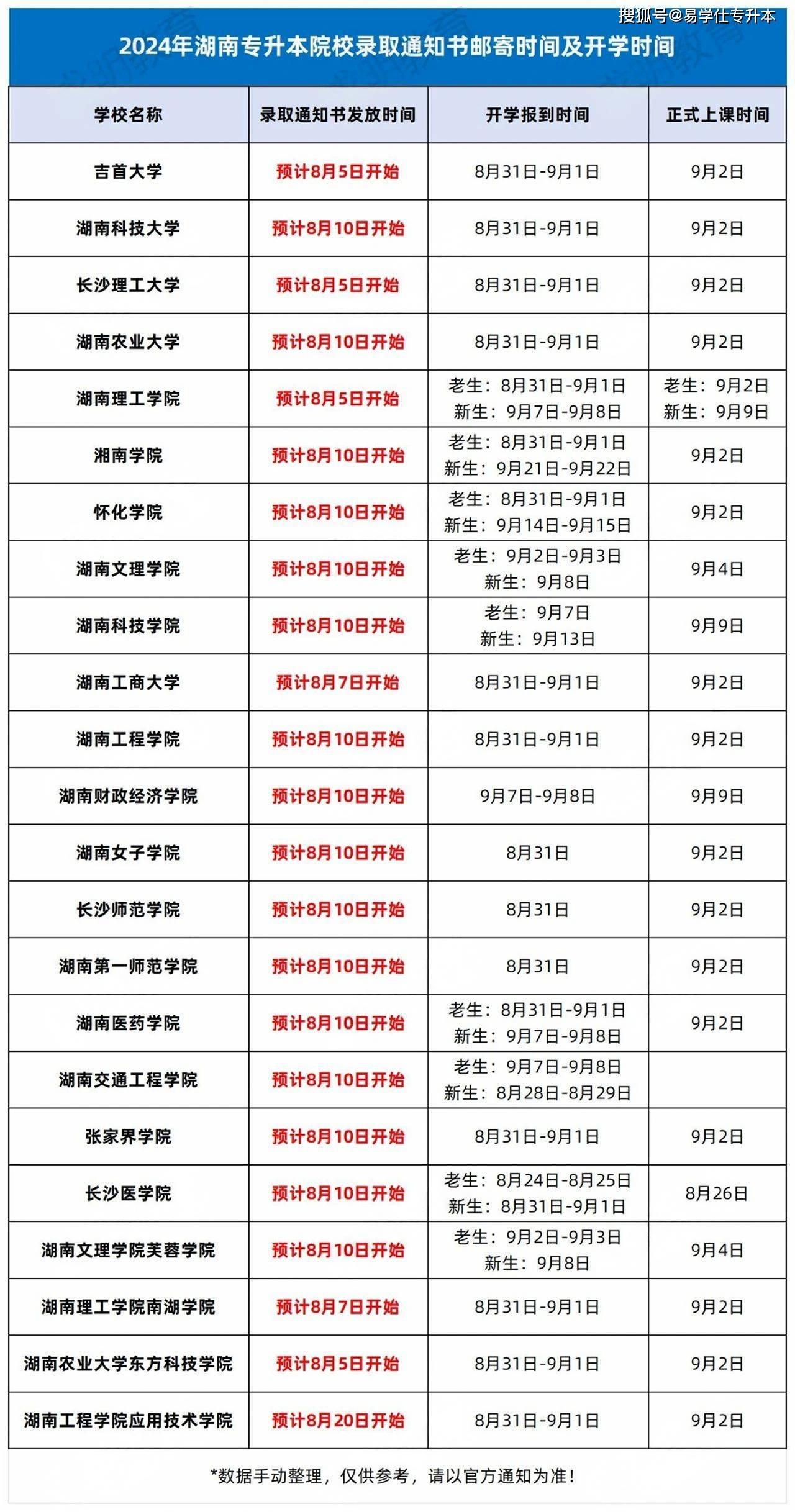 湖南?？铺崆芭裁磿r候出錄取結果-圖1
