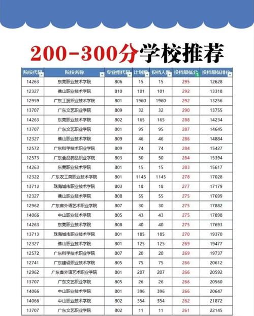 247分能上什么學(xué)校(詳解)-圖1