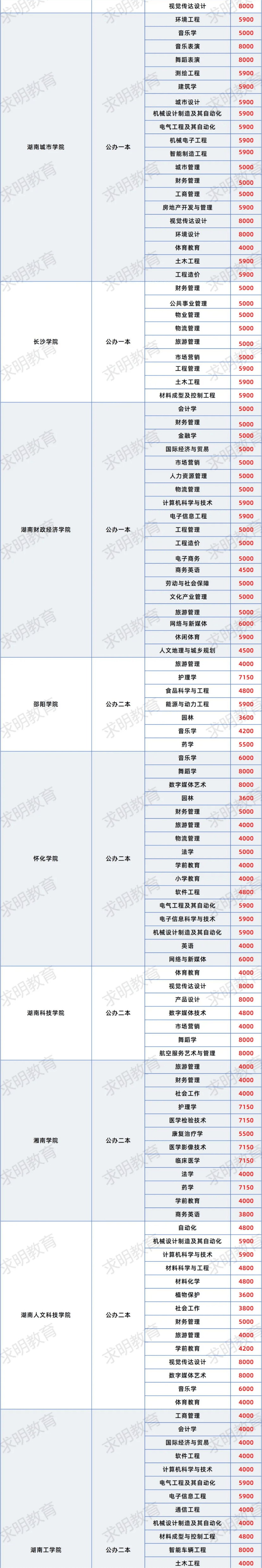 自考大專需要花多少錢(詳解)-圖1