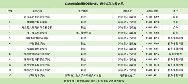 河南省內(nèi)大專院校排名-圖1