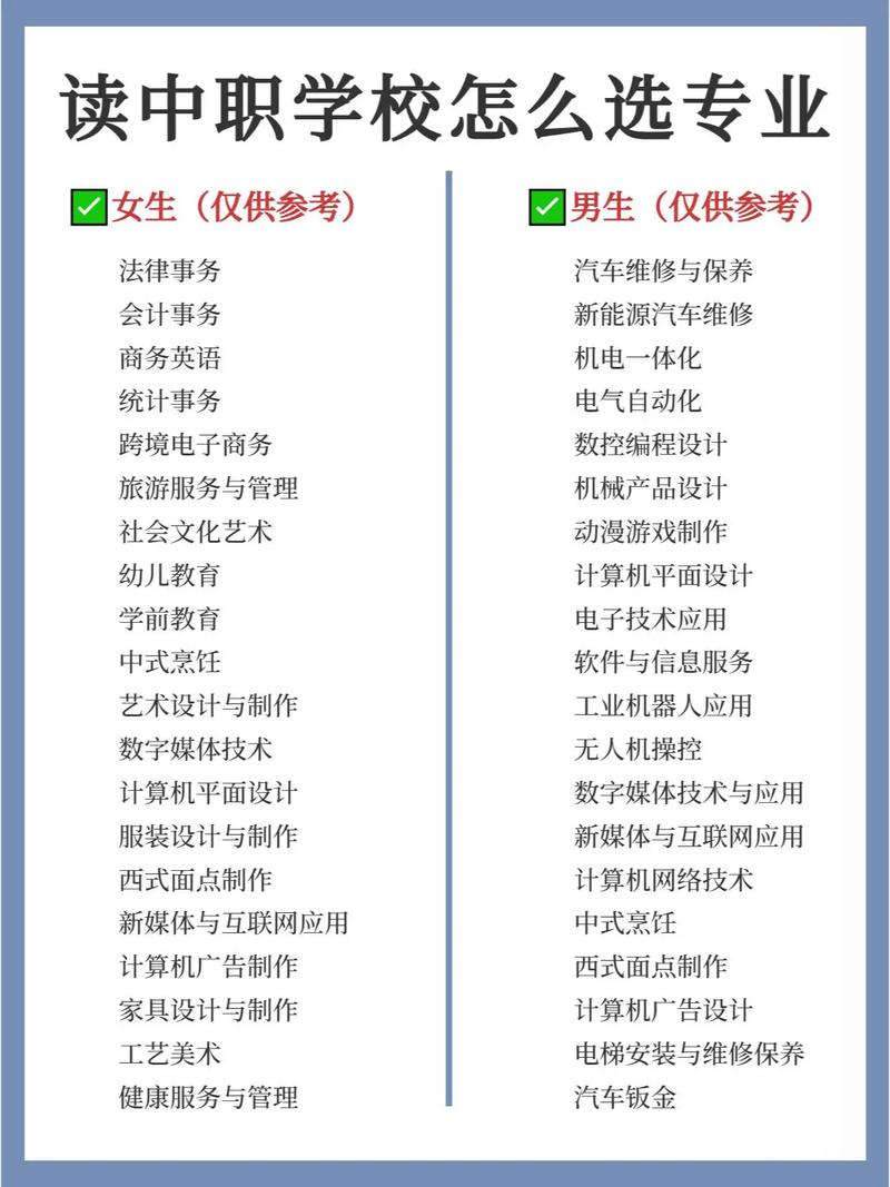 職高上什么專業比較好(詳解)-圖1