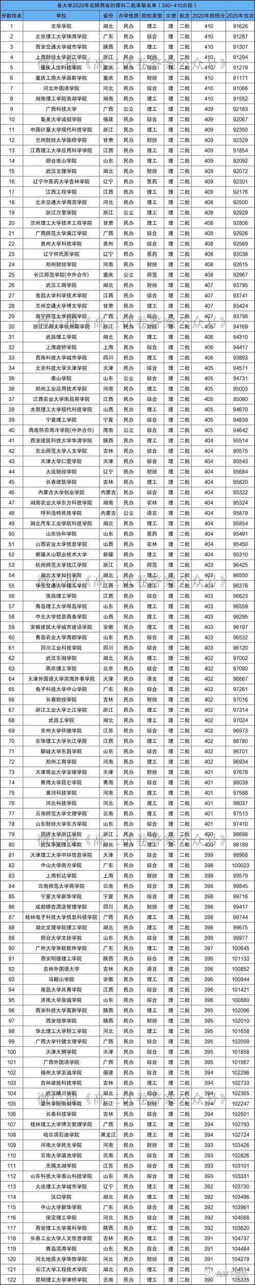 435分左右的理科二本大學-圖1