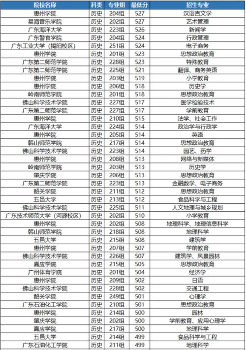 廣州的二本大學有哪些(詳解)-圖1
