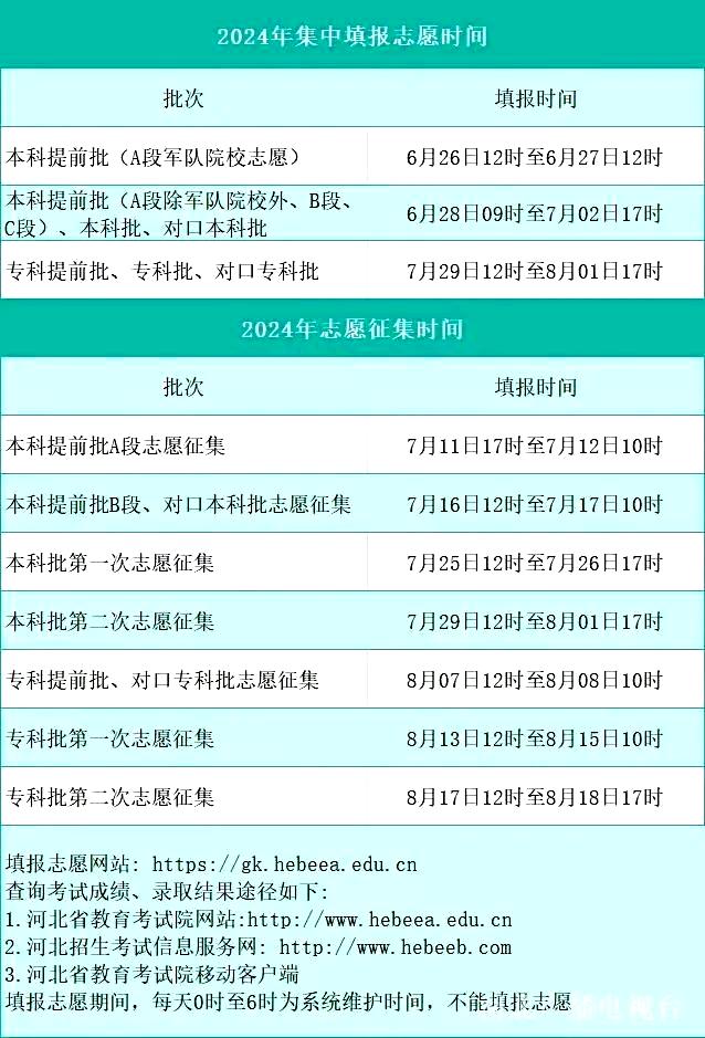 高考志愿填報(bào)幾天時間(詳解)-圖1