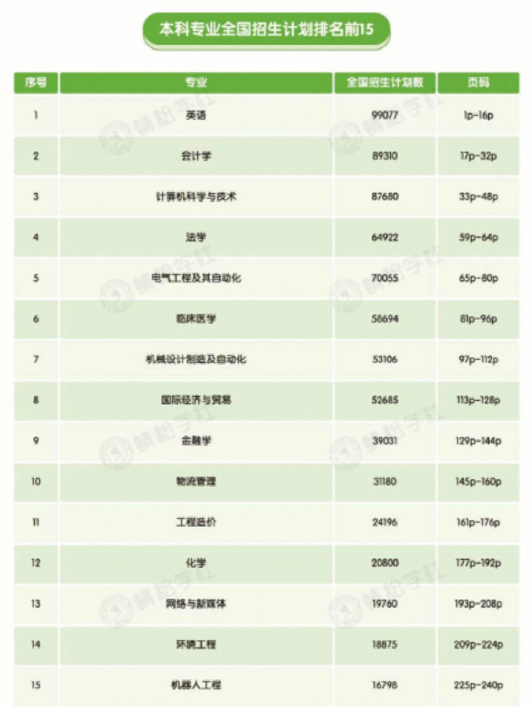 收入高又缺人的冷門專業(yè)(詳解)-圖1