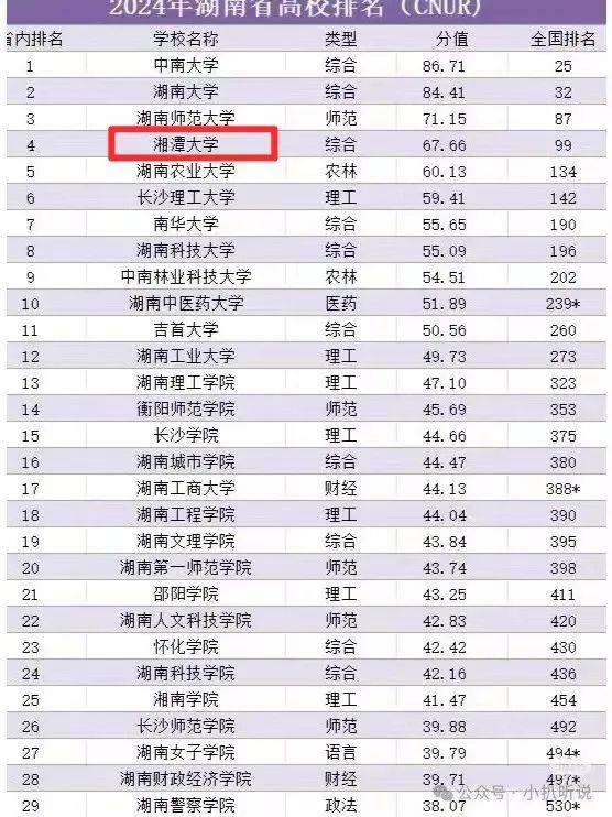 湖南最好的四所二本大學-圖1