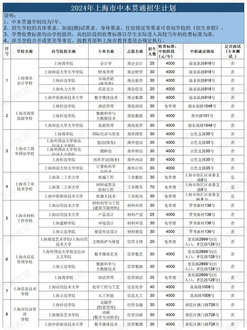 上海職業技術學院排名前十有哪些-圖1