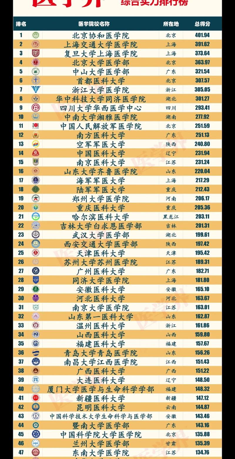 中國醫(yī)科大學(xué)什么檔次-圖1
