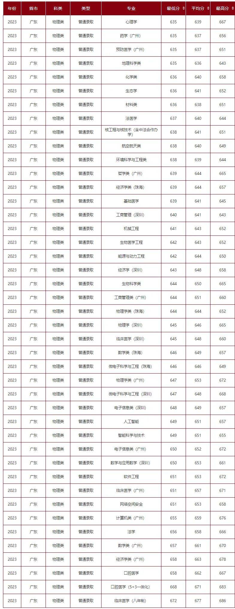 深圳二本大學(xué)有哪些學(xué)校-圖1