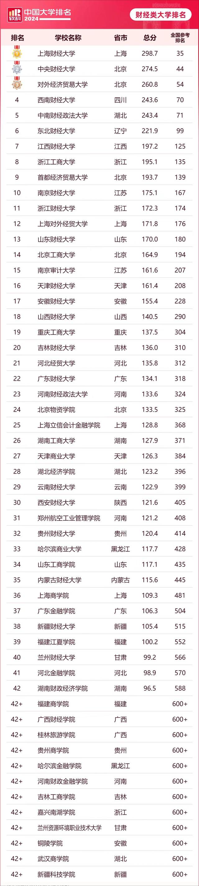 江西財經(jīng)大學算名牌大學嗎-圖1