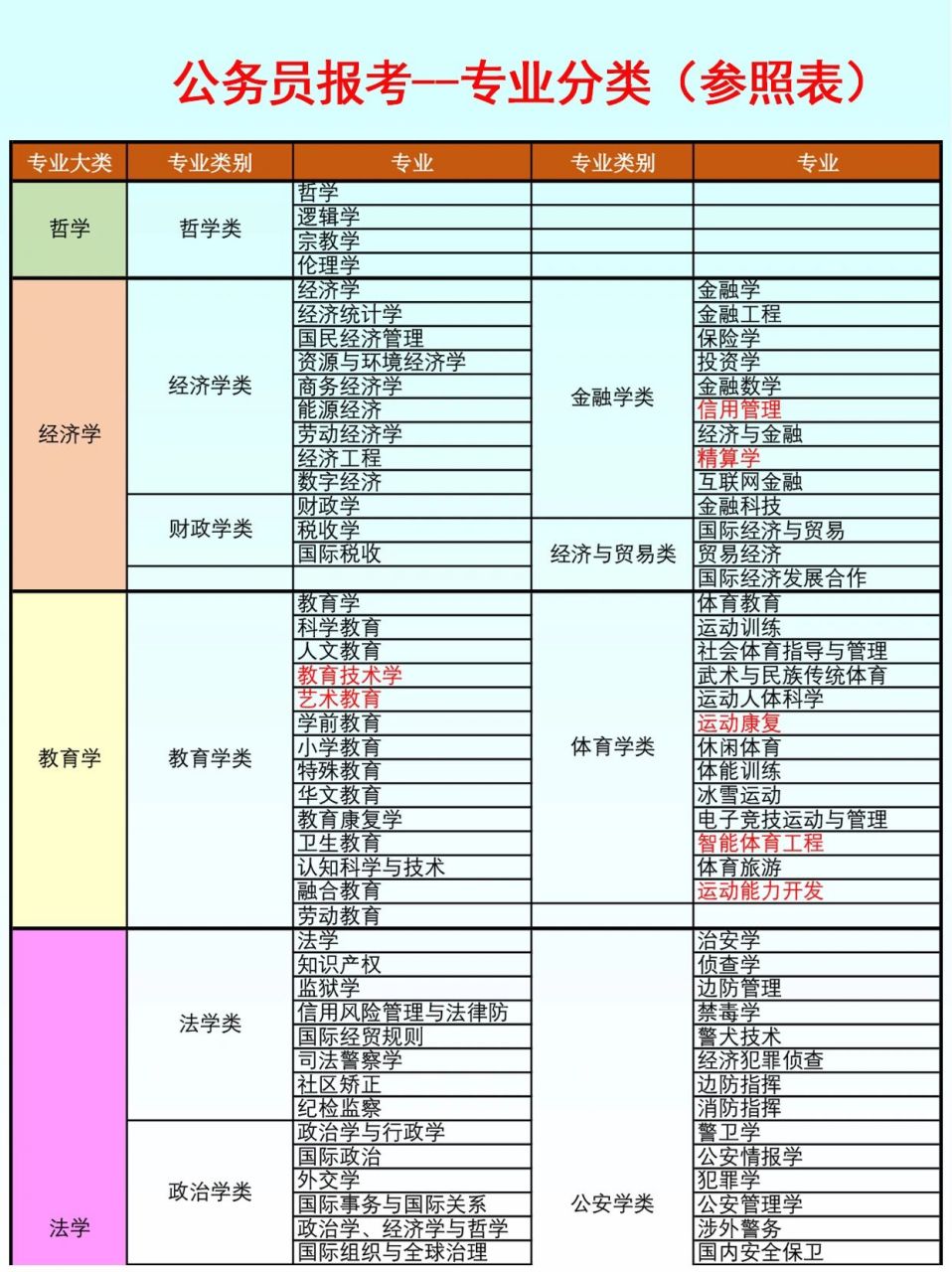能考公務員的專業有哪些-圖1