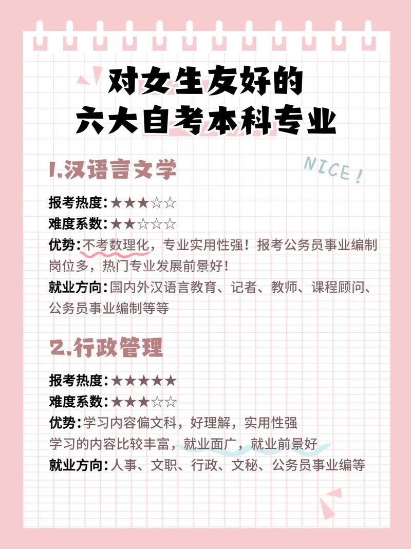 女生適合專業15個專科(詳解)-圖1