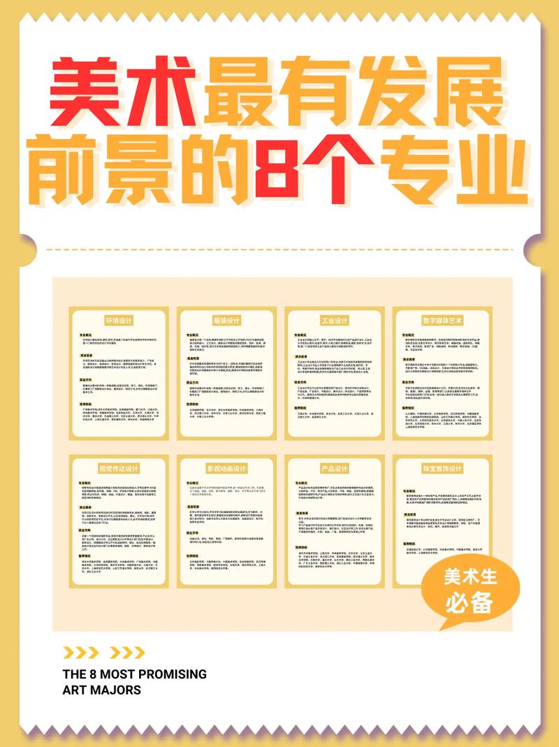美術(shù)前景最好的十大專(zhuān)業(yè)-圖1