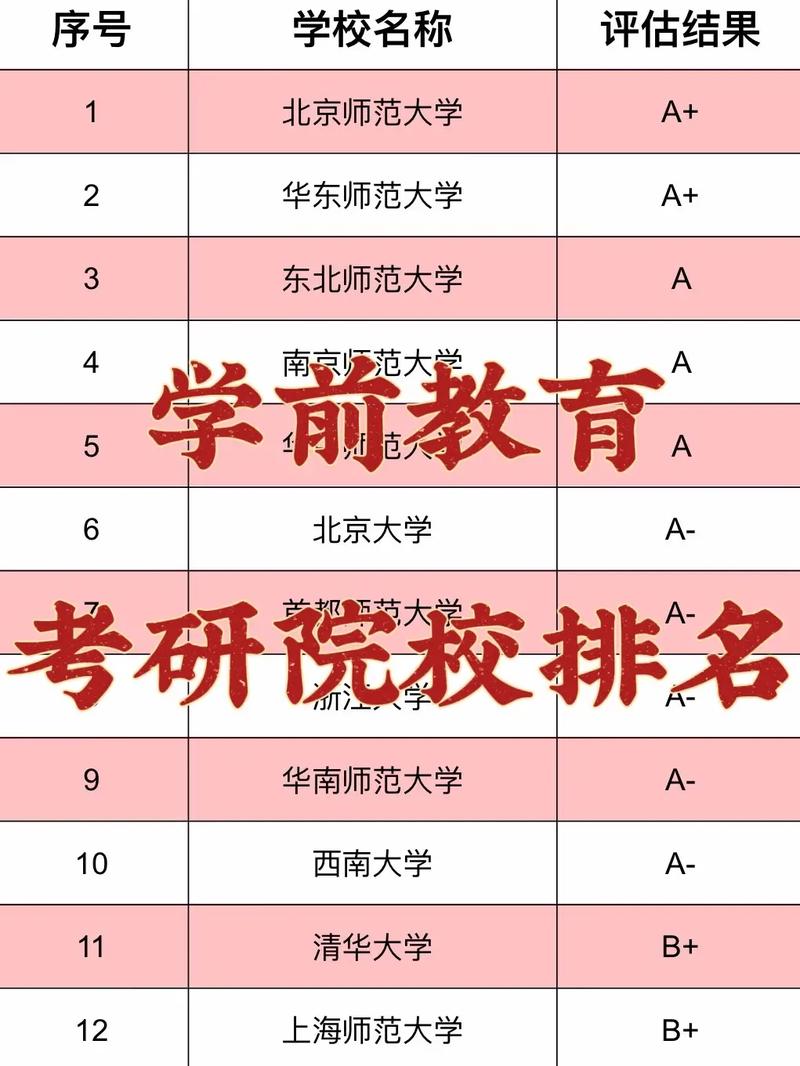 本科學前教育考研可以考什么專業-圖1