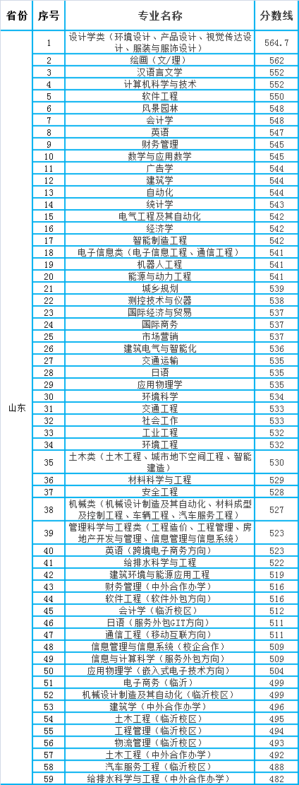 青島理工大學有?？茊?圖1