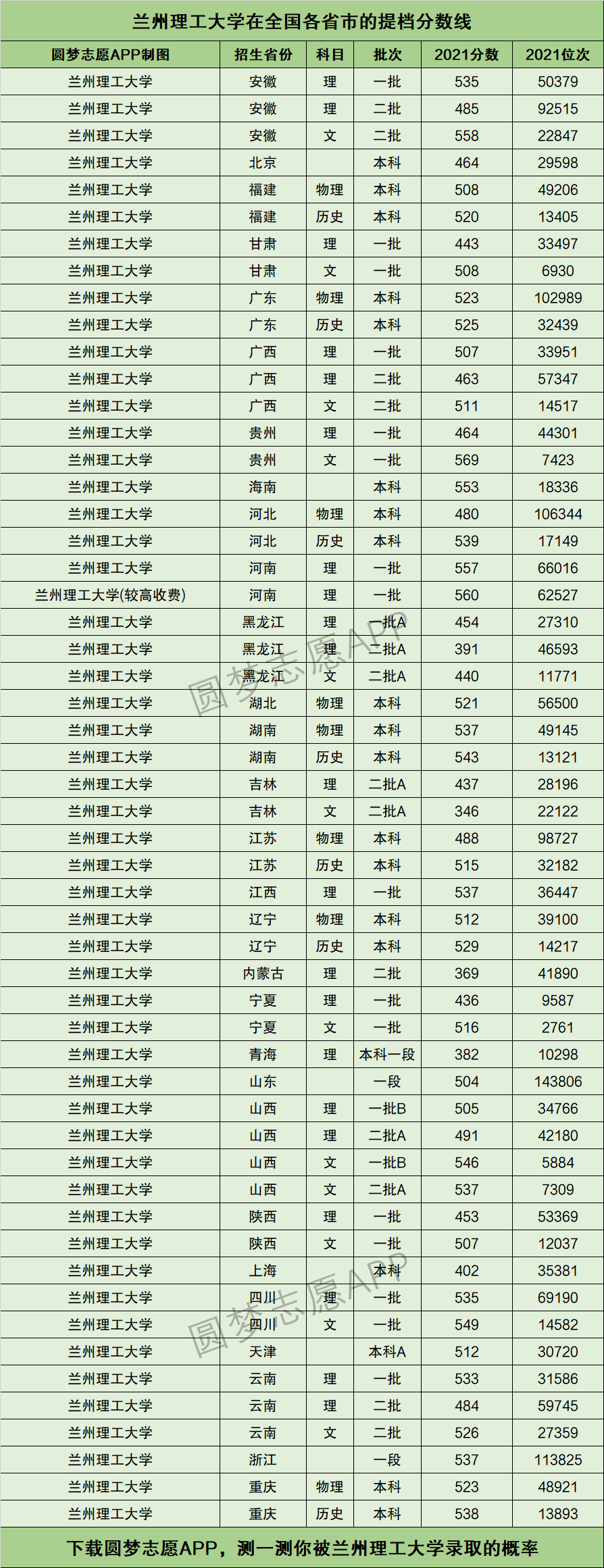 2024年蘭州理工大學最新排名-圖1