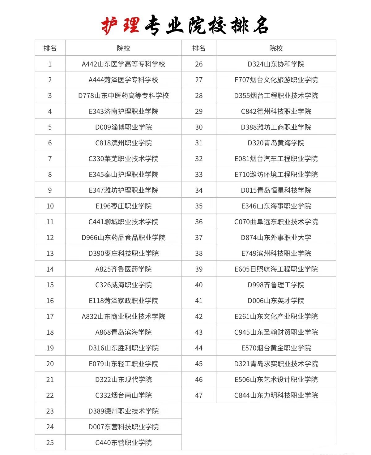 2024年山東護(hù)理專業(yè)排名前十的學(xué)校-圖1