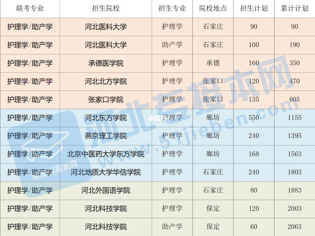 2024年河北省護理專業(yè)學(xué)校排名-圖1
