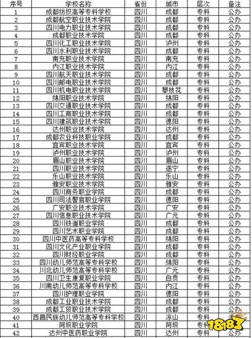 2024年四川專科學校公辦排名-圖1