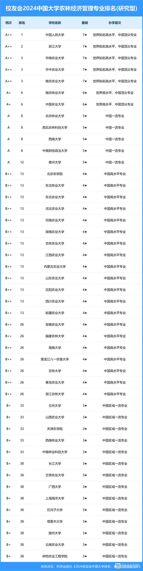 2024年華中農(nóng)業(yè)大學(xué)排名全國第幾位-圖1