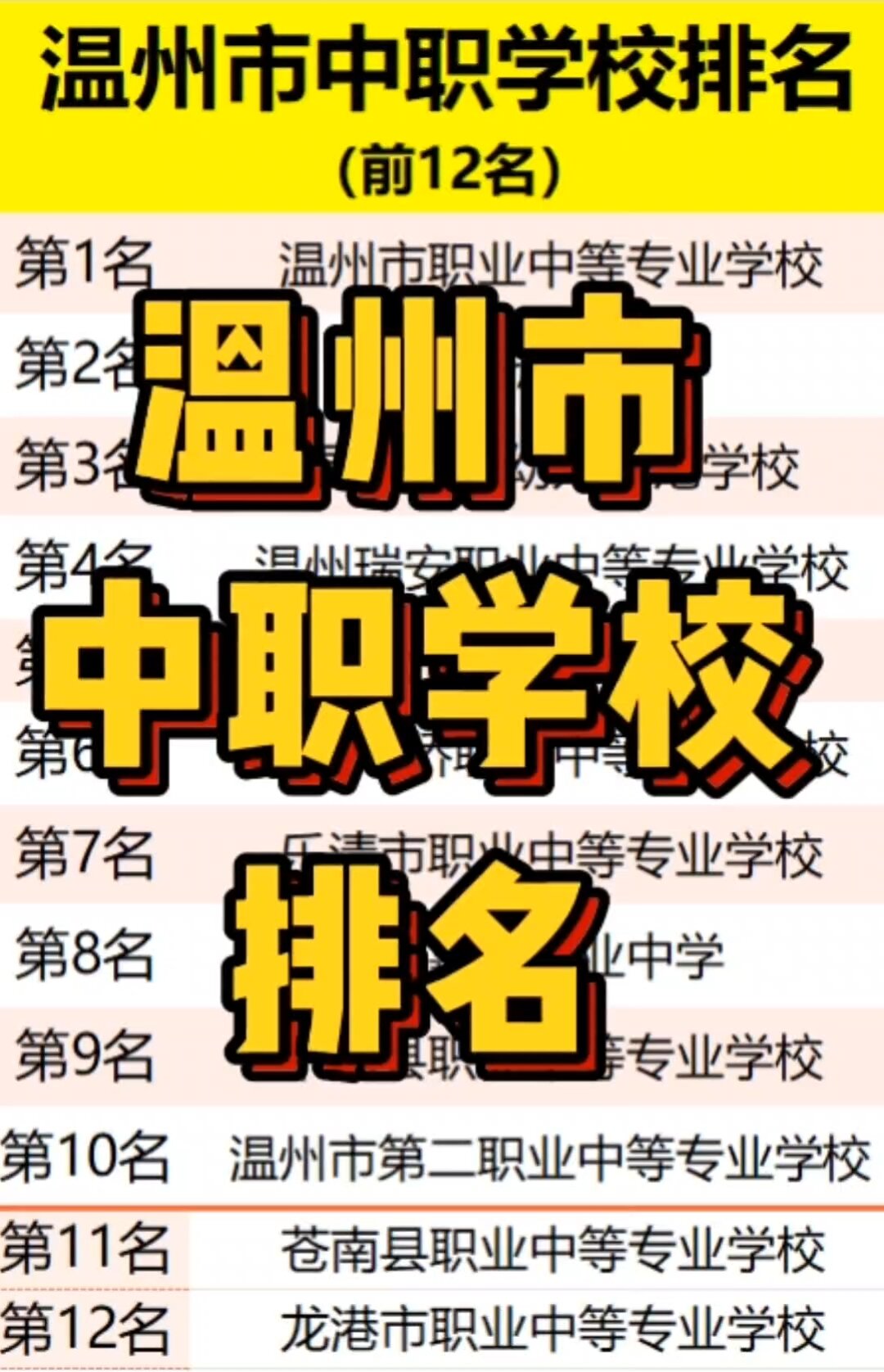 2024年溫州中專職業(yè)學(xué)校排名-圖1