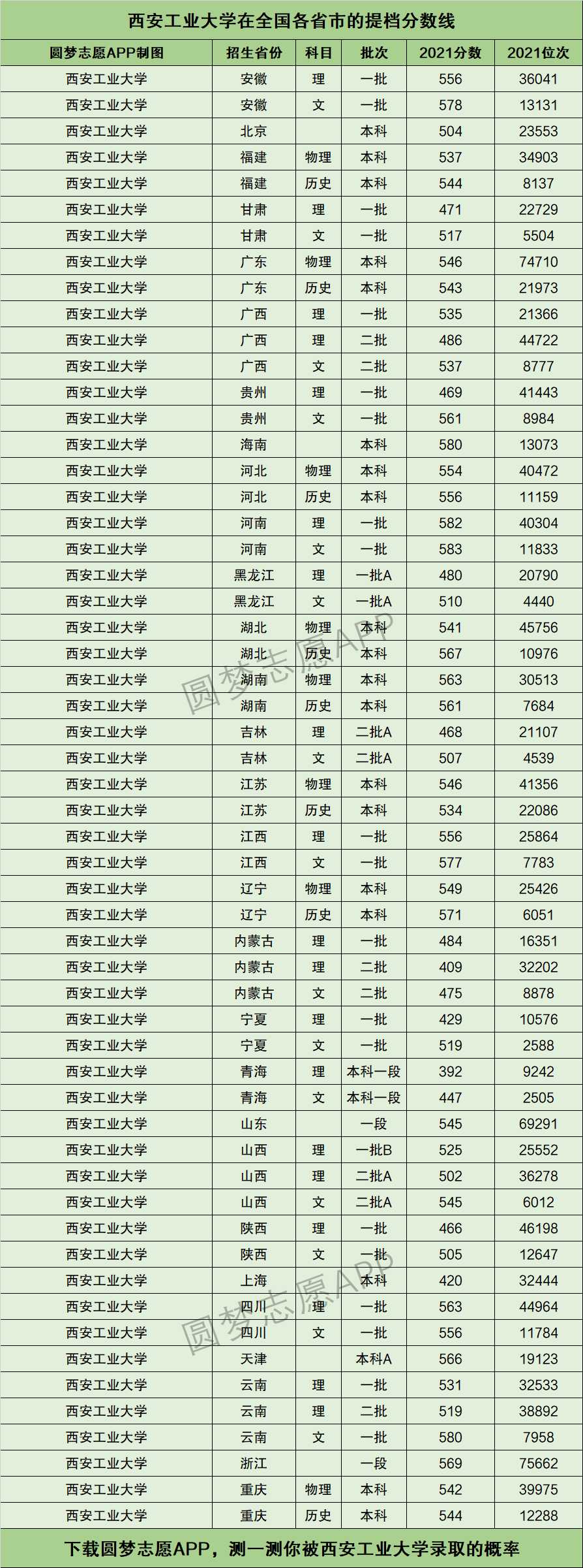 2024年西安工業(yè)大學排名全國第幾-圖1