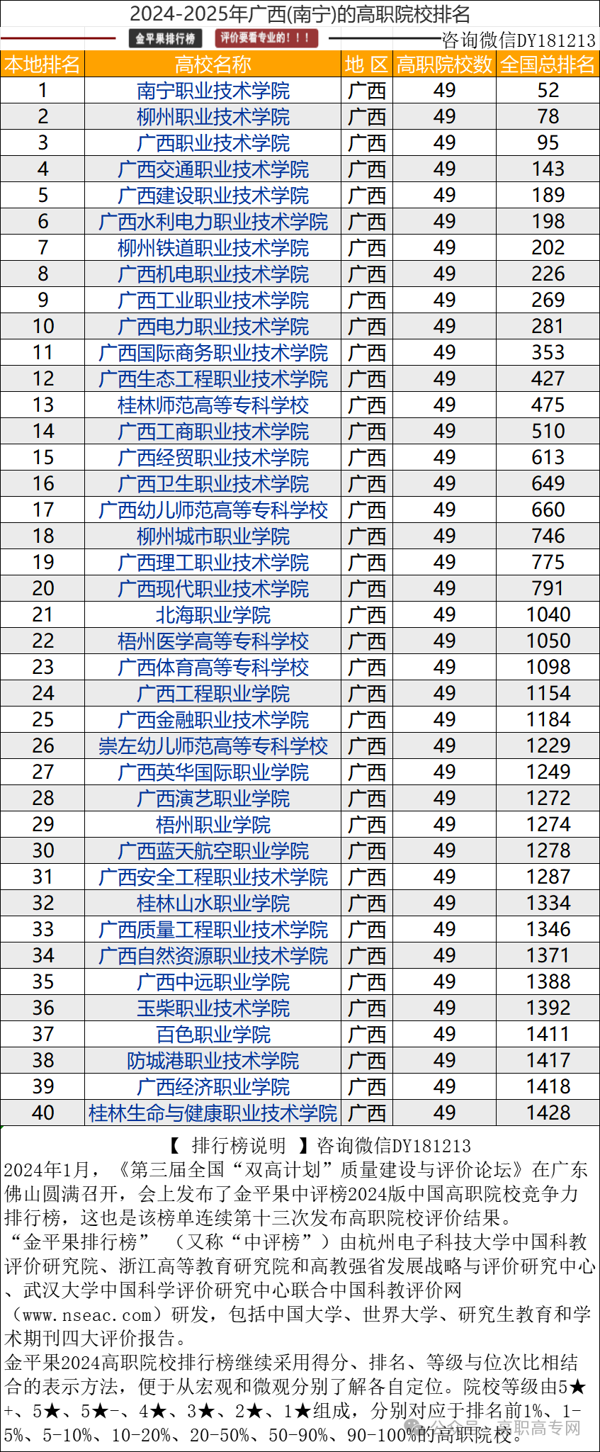 2024年廣西高職高專學校排名-圖1