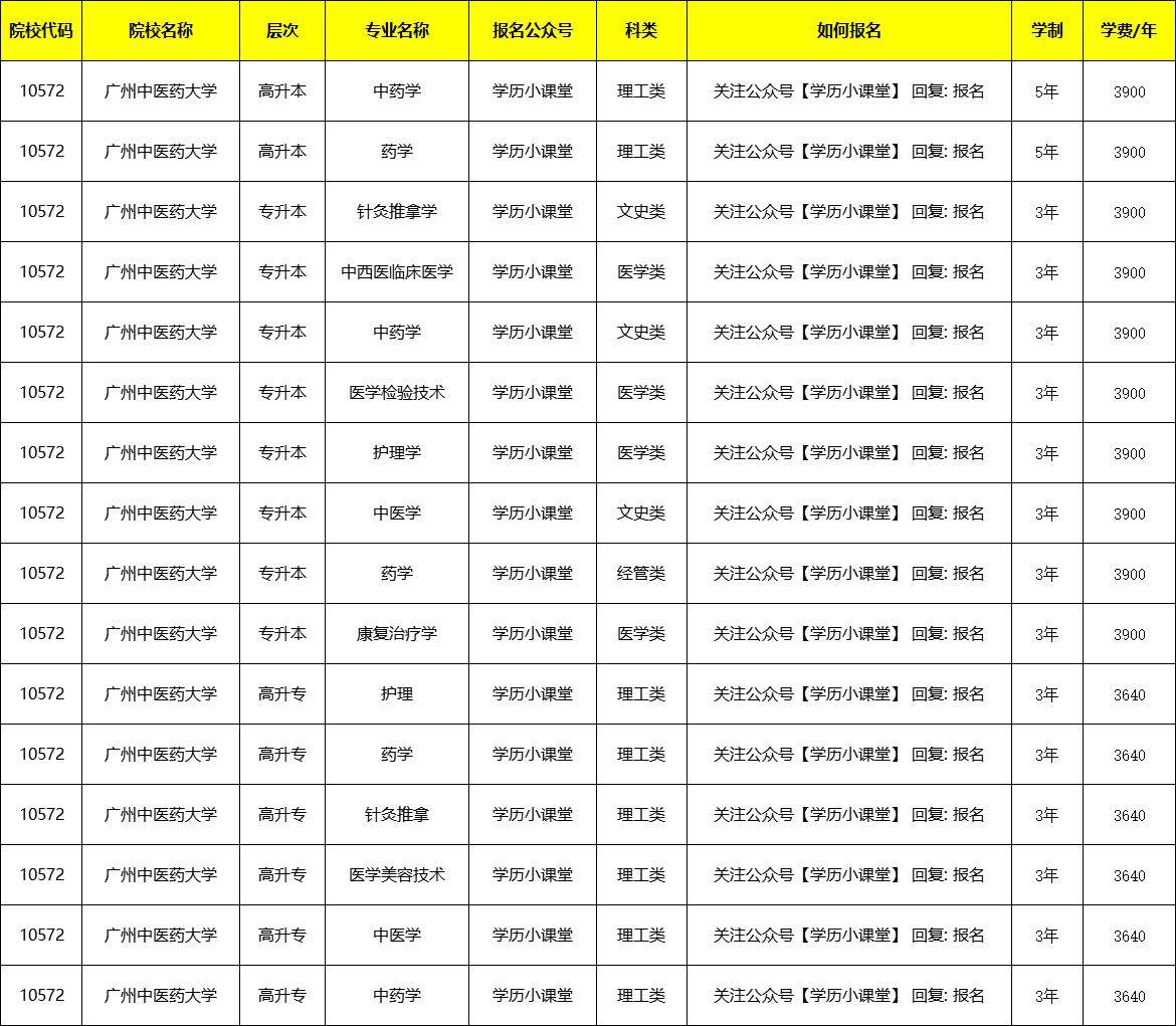 2024年廣州中醫(yī)藥大學(xué)排名-圖1