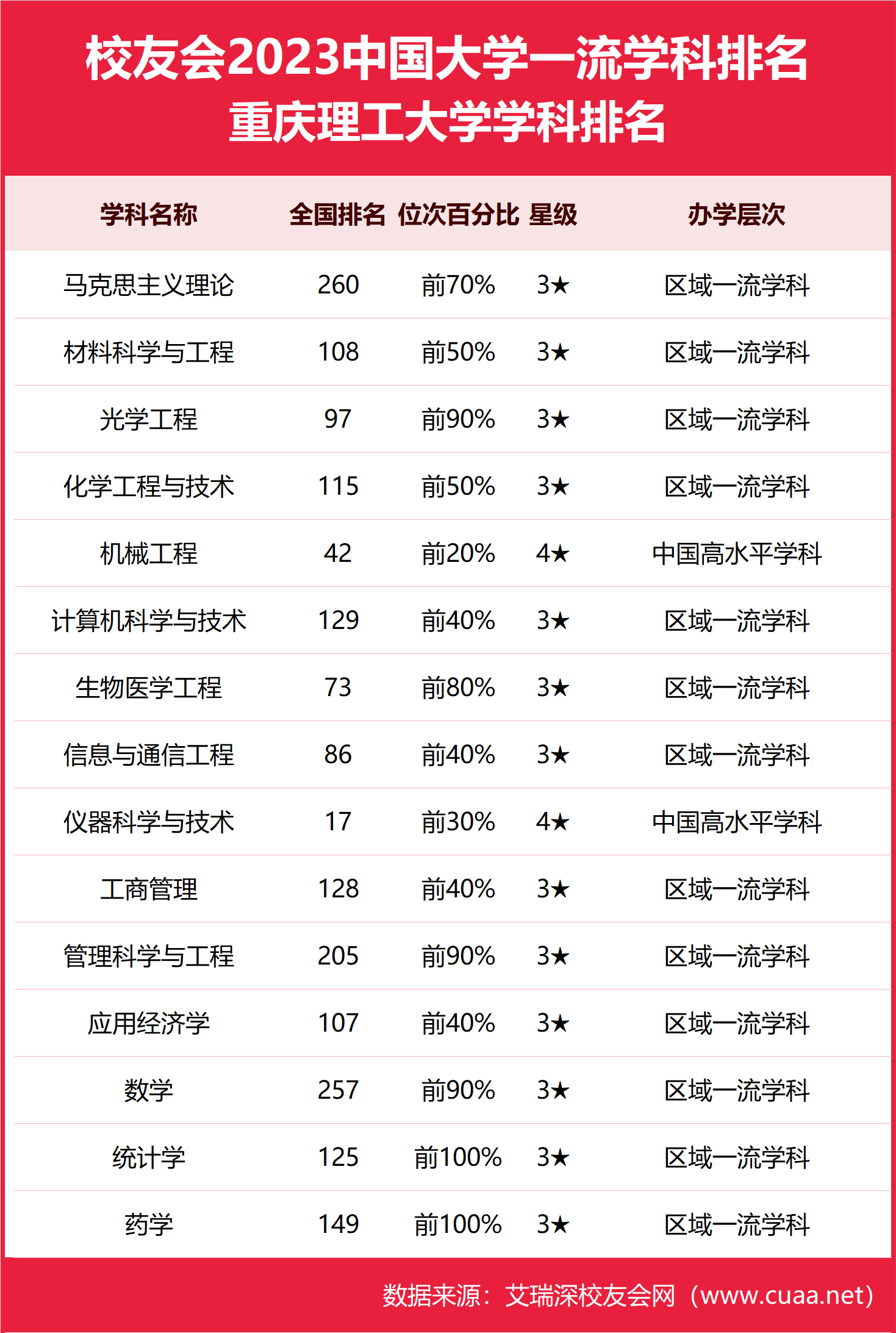 2024年重慶理工大學全國排名-圖1