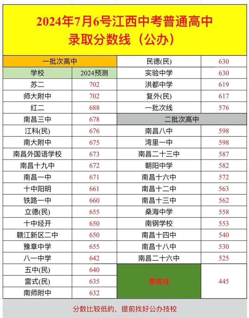 江西往年高考分數線-圖1