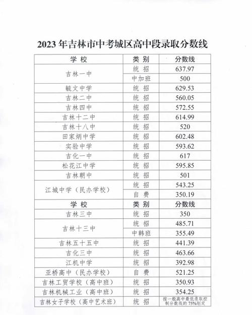 2024年吉林水利電力工程學(xué)院錄取分?jǐn)?shù)線-圖1