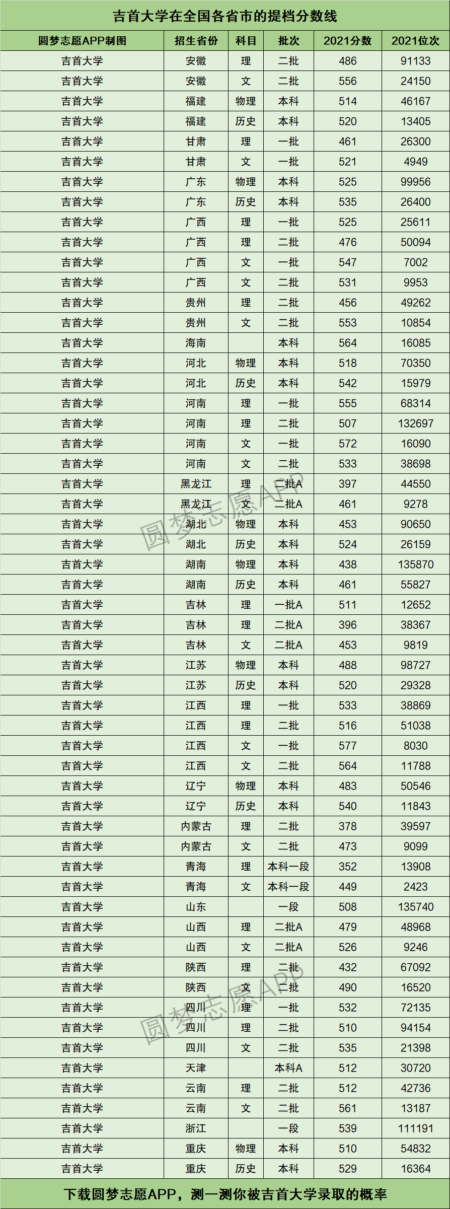 2024年吉首大學排名全國第幾位-圖1
