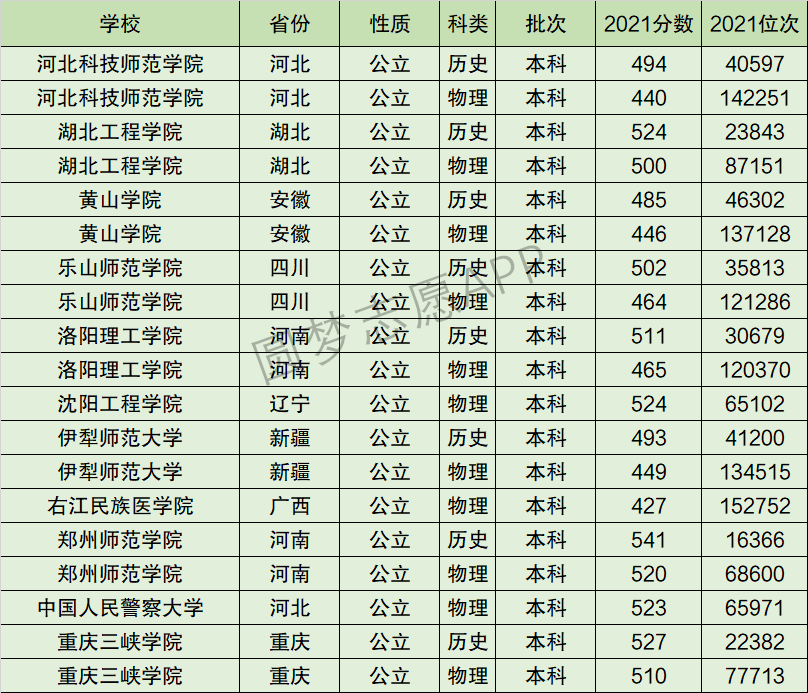 2024年河北科技師范學(xué)院全國(guó)排名-圖1