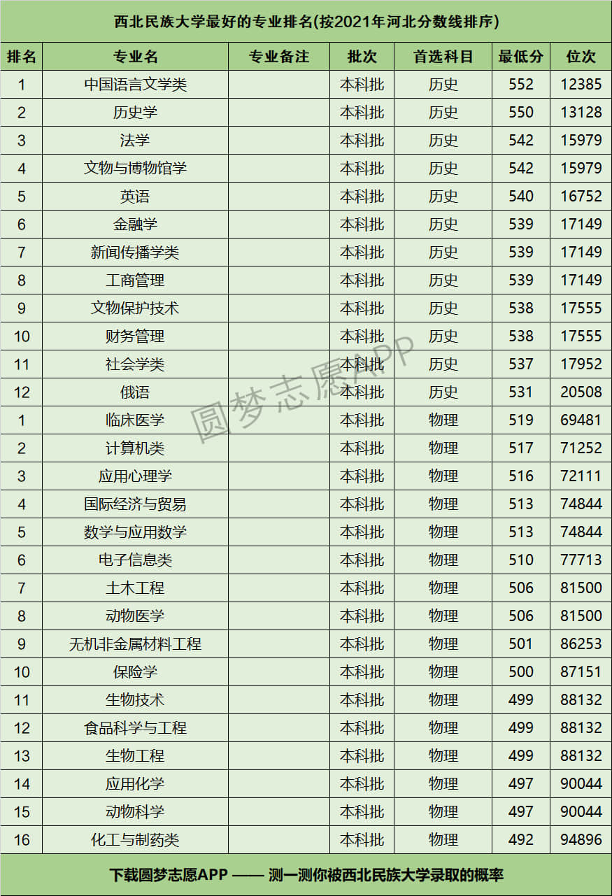 2024年西北民族大學(xué)排名全國第幾-圖1
