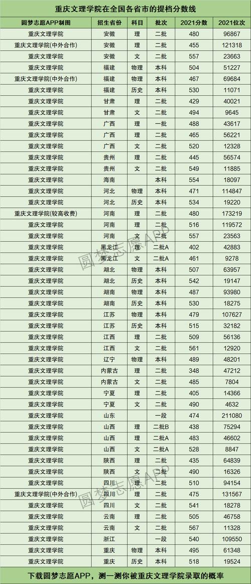 2024年重慶文理學(xué)院排名-圖1