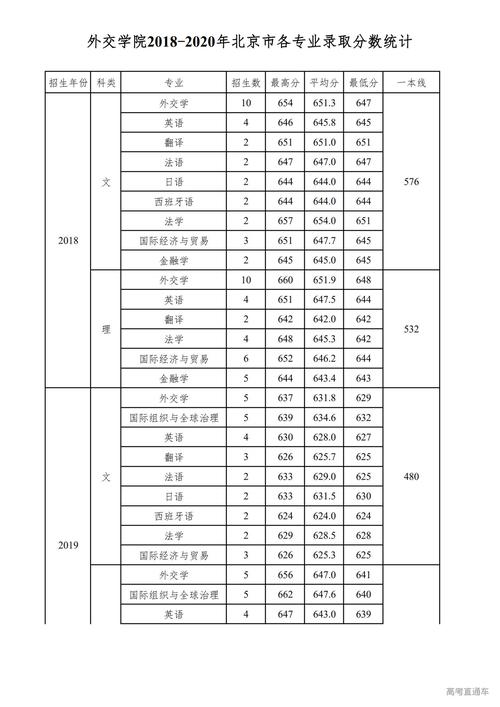 2024年外交學(xué)院錄取分?jǐn)?shù)線-圖1