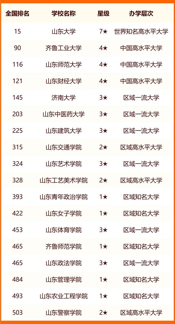 濟(jì)南大學(xué)有專科嗎-圖1