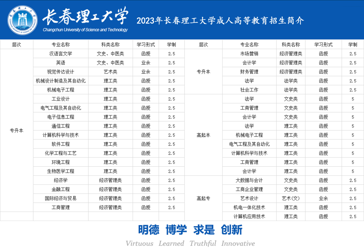 長春理工大學專業-圖1