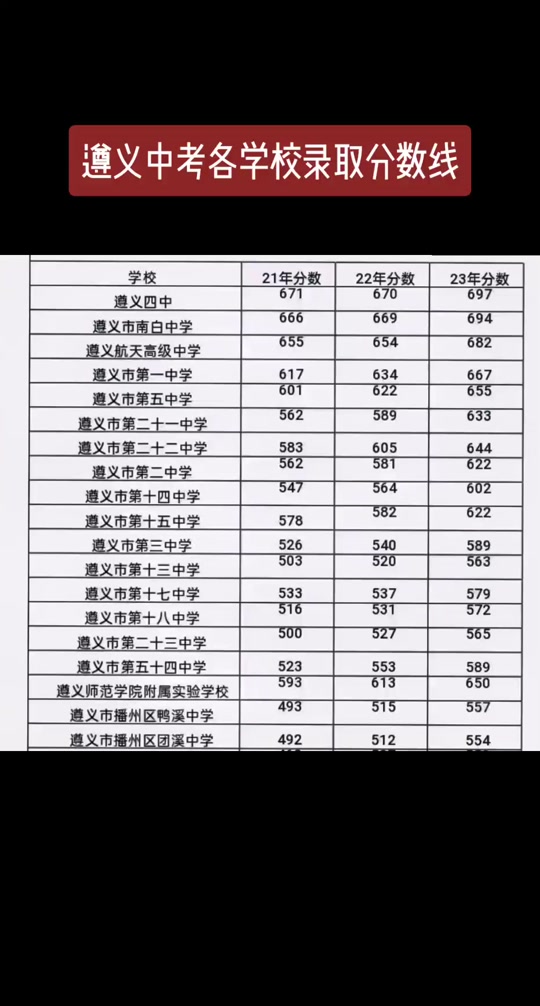 十五中錄取分?jǐn)?shù)線2024-圖1