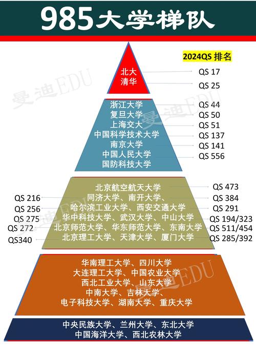 985大學(xué)全部排名名單及分?jǐn)?shù)-圖1