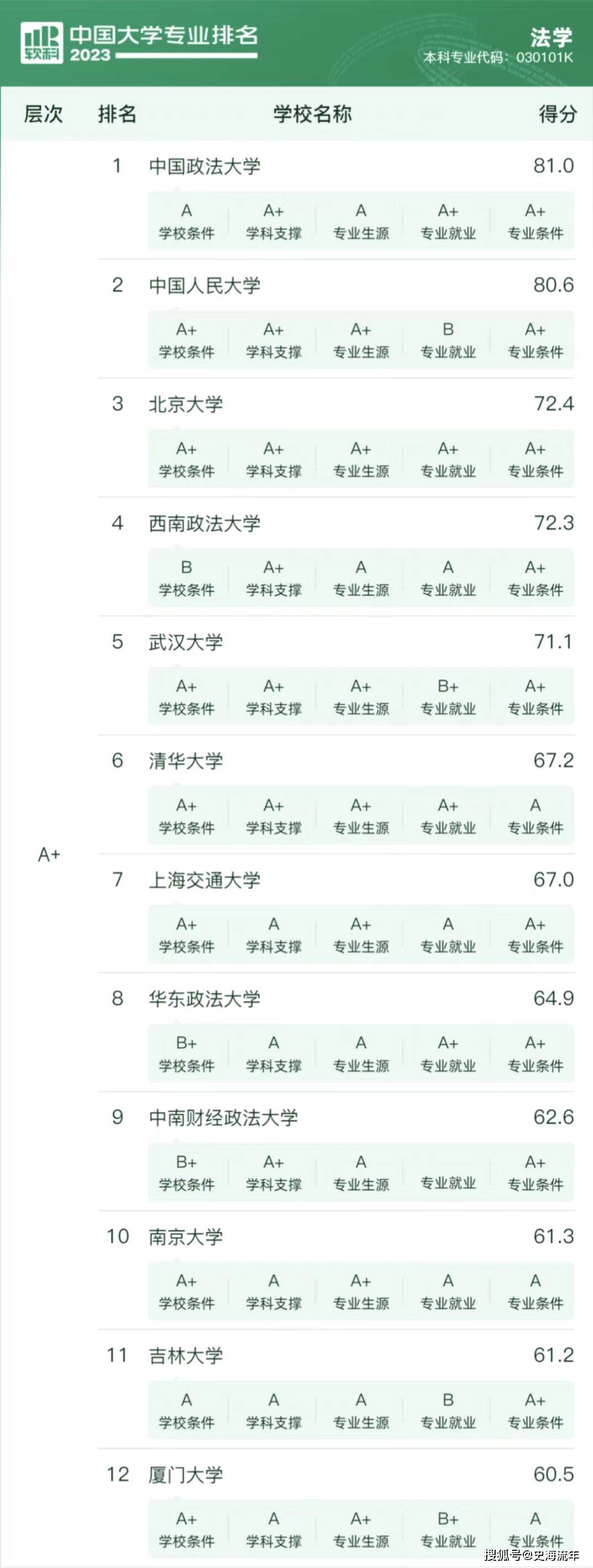 西南政法大學(xué)學(xué)科評估-圖1