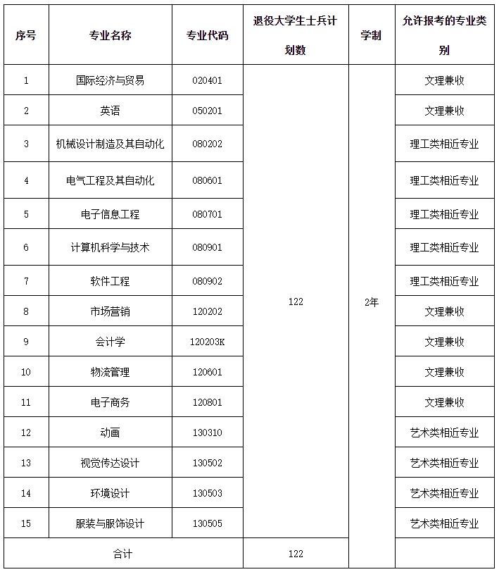武漢紡織大學外經(jīng)貿(mào)學院學費-圖1