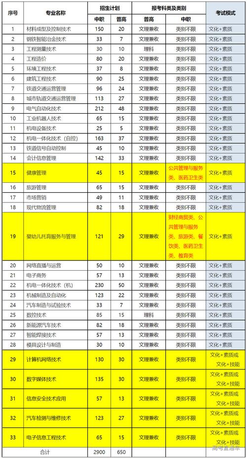 四川電力職業技術學校招生簡章介紹-圖1