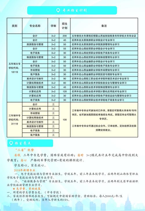 太原財貿學校招生簡章介紹-圖1