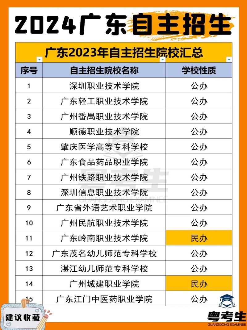 自主招生的大專有哪些學校-圖1
