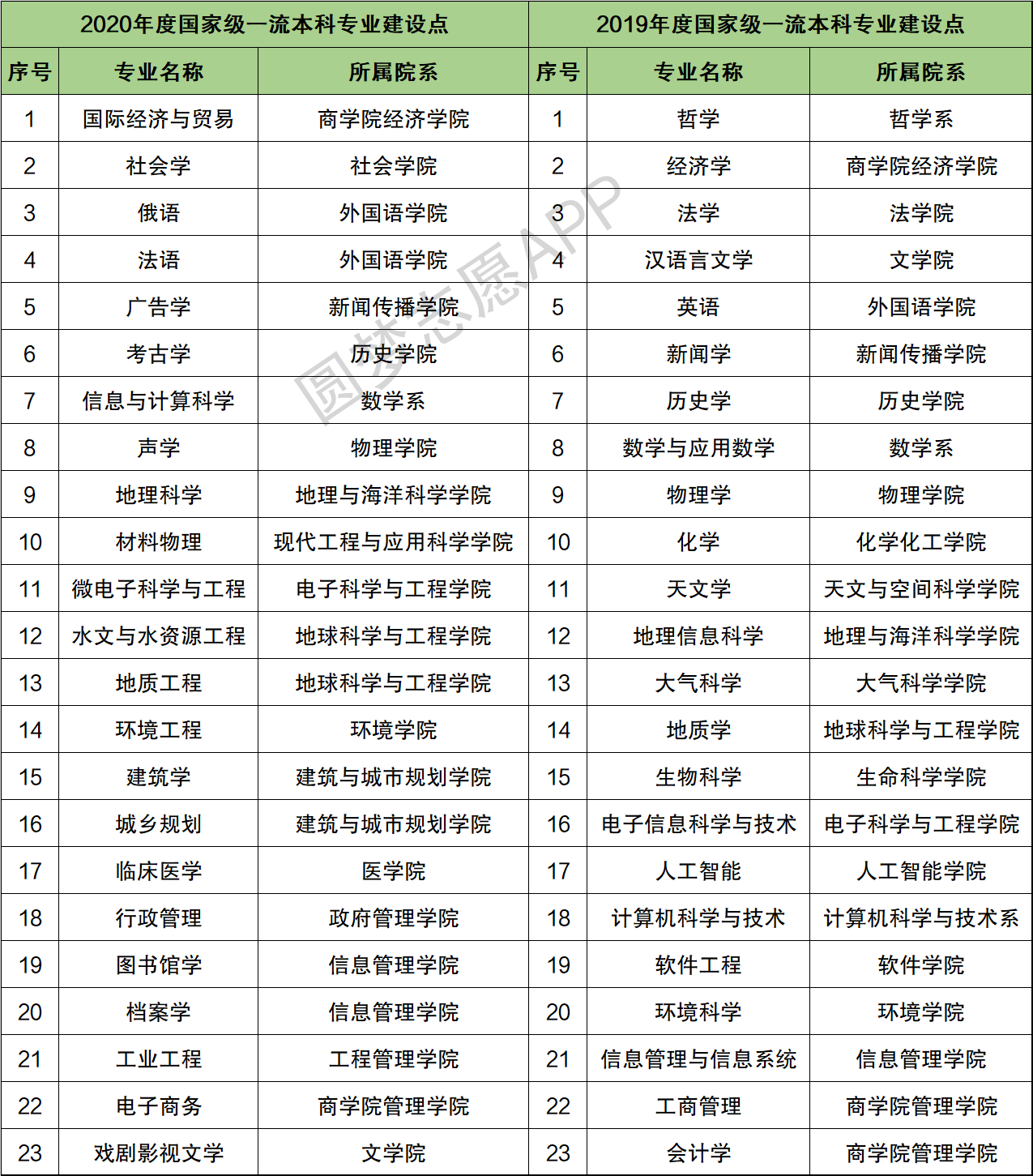 南京大學最牛的專業(yè)-圖1