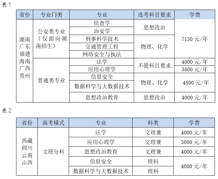 湖南警察學(xué)院2024年招生簡(jiǎn)章介紹-圖1